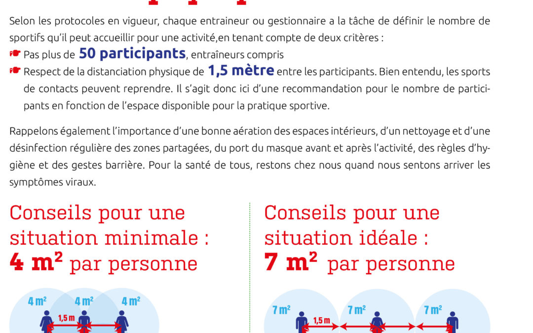 Schémas pour définir l’espace nécessaire aux activités physiques collectives